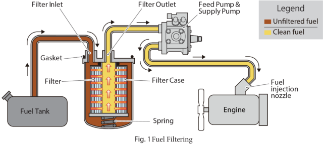 Fuel Filter - Hino Canada