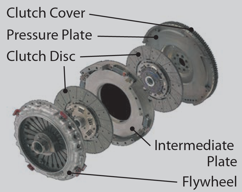 Clutch Disc & Cover Hino Canada