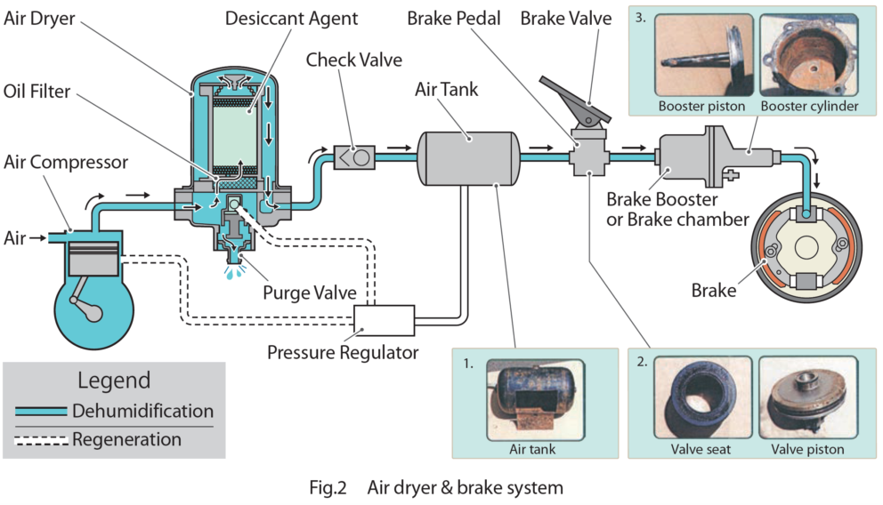 Air Dryer Repair Kit Hino Canada